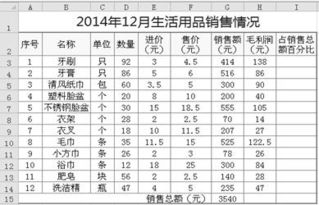 Excel軟件在超市生活用品銷(xiāo)售分析中的應(yīng)用